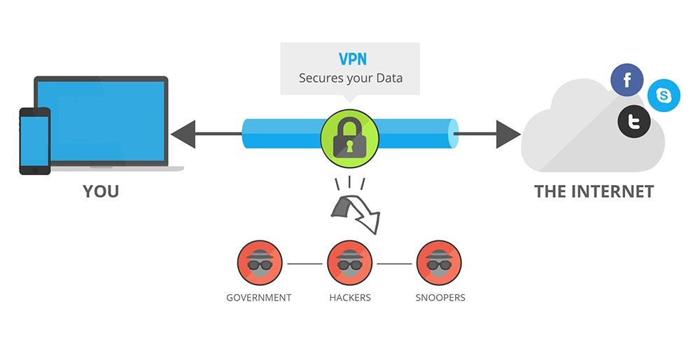 VPN